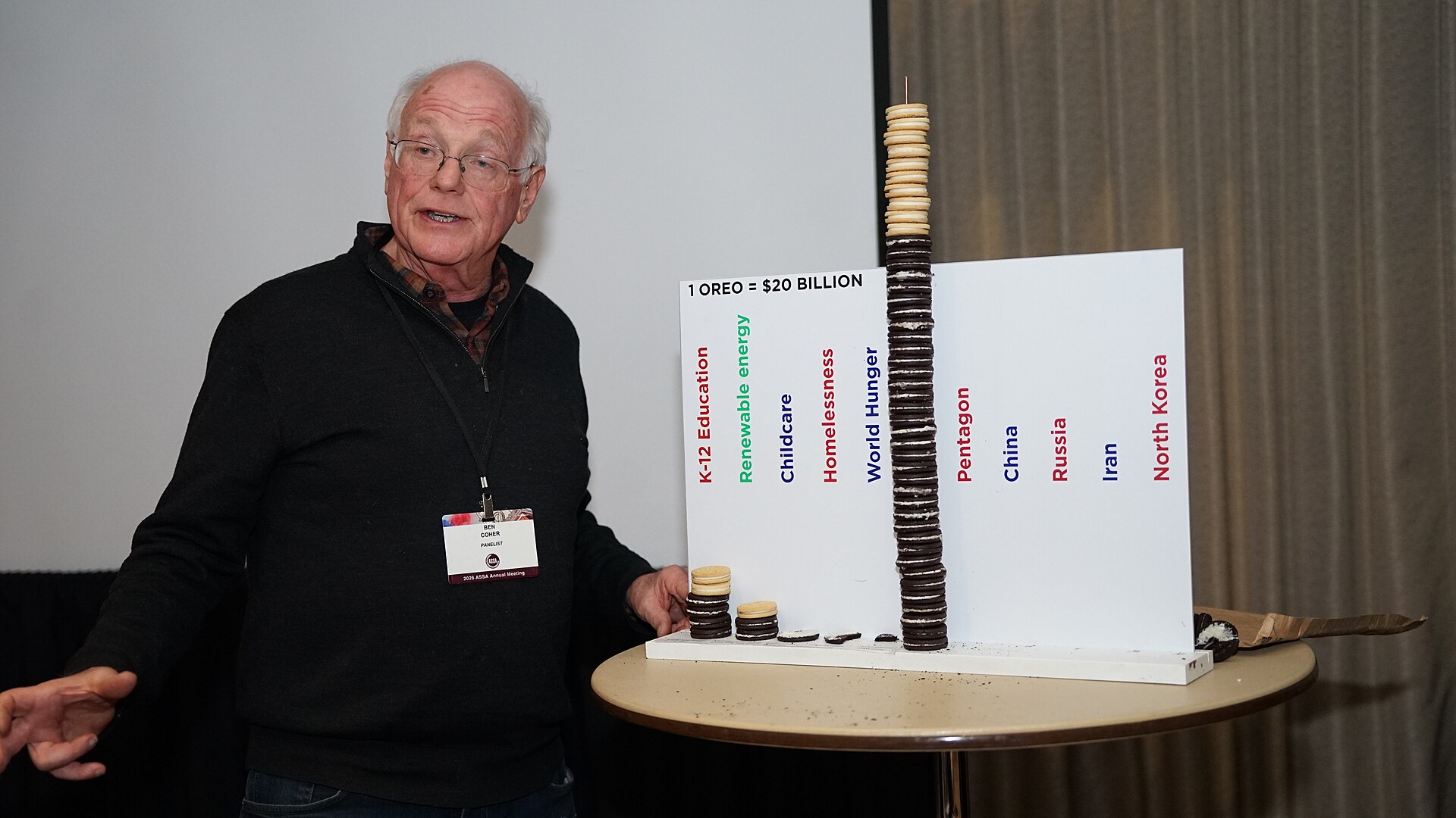 Ben Cohen at the ASSA (AEA) Annual Meeting 2026 in Philadelphia, PA in "Economics of War vs Economics of Cooperation"