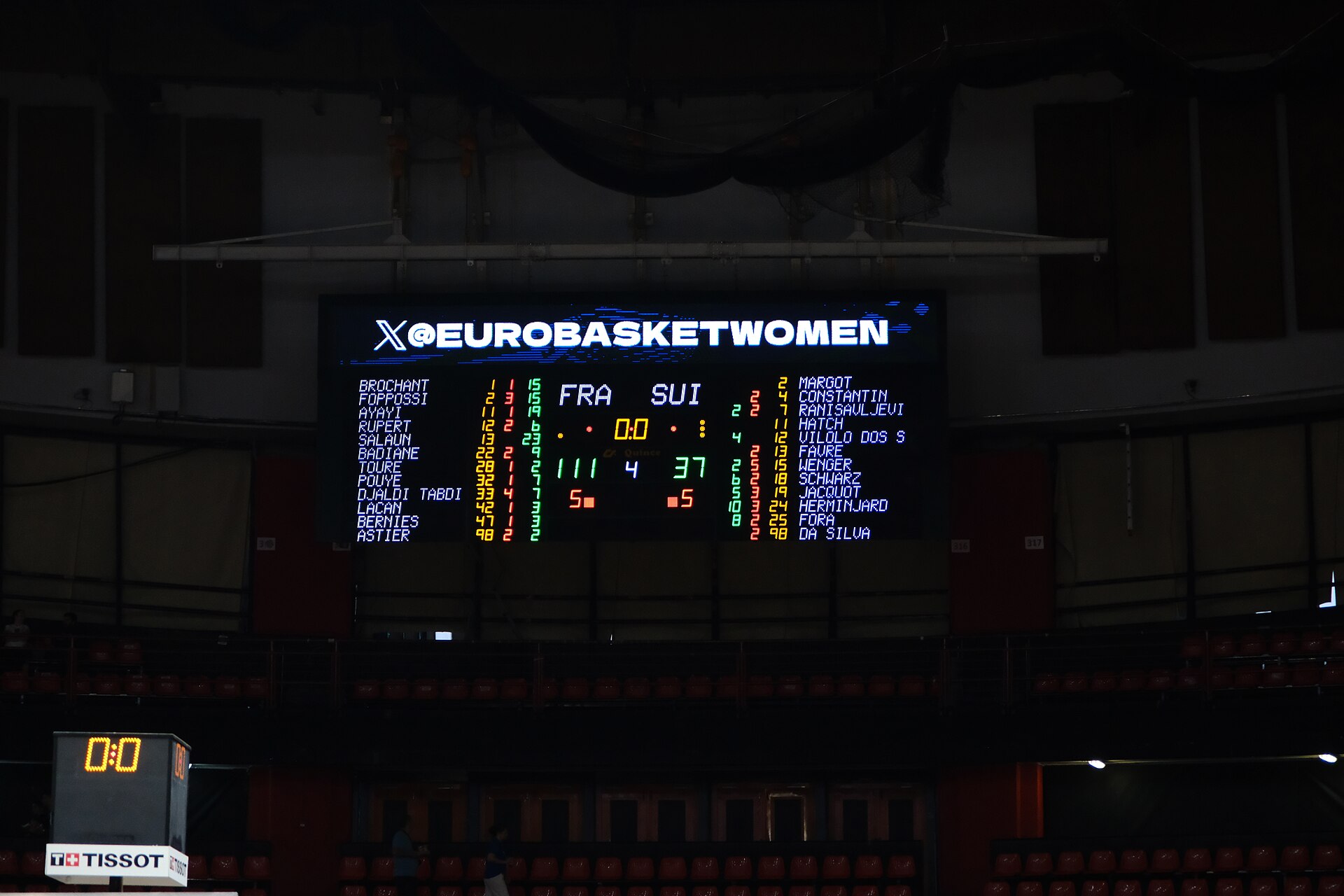 France vs Switzerland FIBA EuroBasket Women 2025 20250621